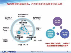 車聯網關鍵技術及最新發展情況的技術轉讓前景